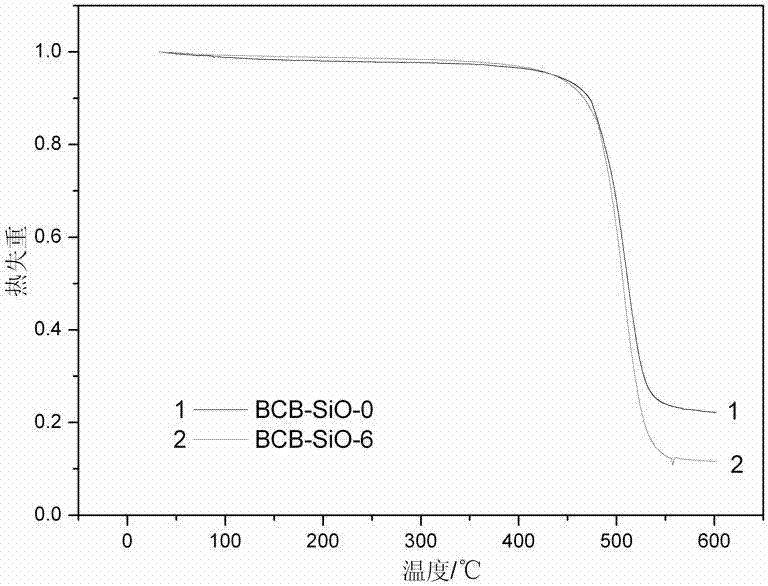 Benzocyclobutene monomers containing siloxane and imide structure and synthesis and application thereof