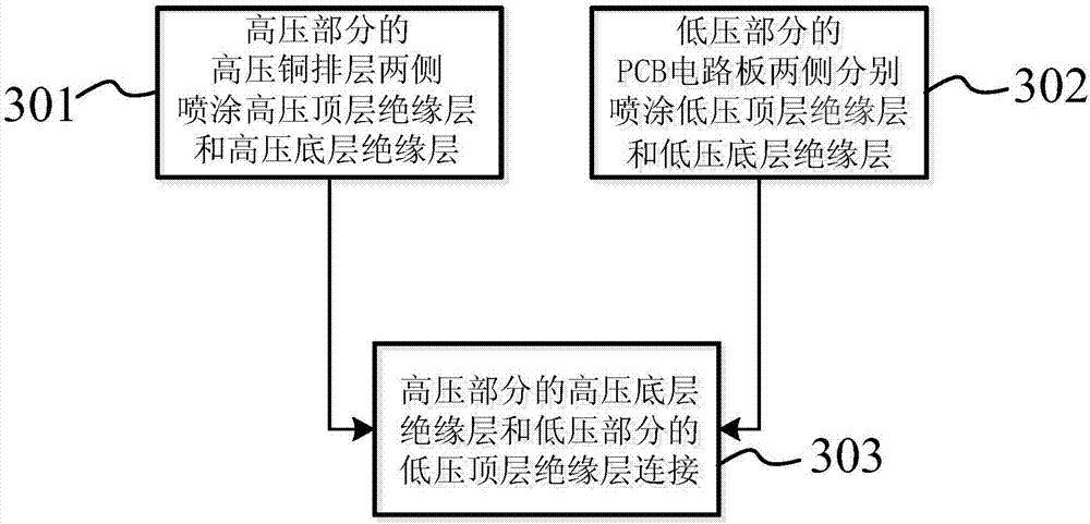 High voltage-low voltage combined busbar and manufacture method of same