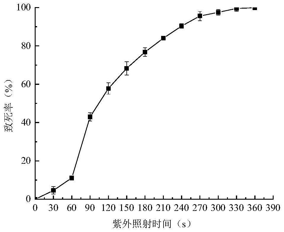 Monascus purpureus Z-27 with high yield of lovastatin and application thereof