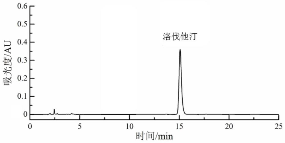 Monascus purpureus Z-27 with high yield of lovastatin and application thereof