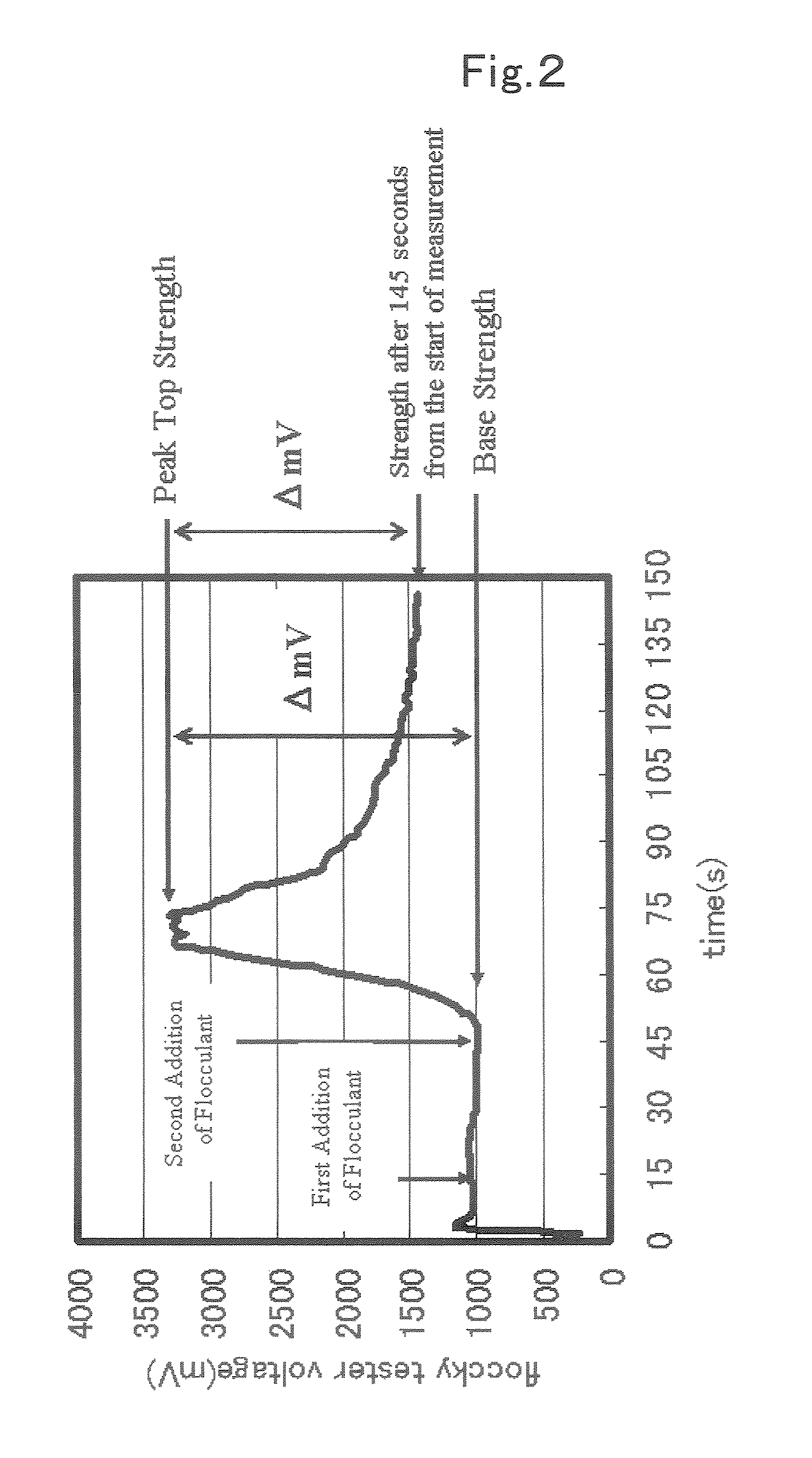Article Formed Into Sheet, Method for Producing the Same and Exothermic Formed Article