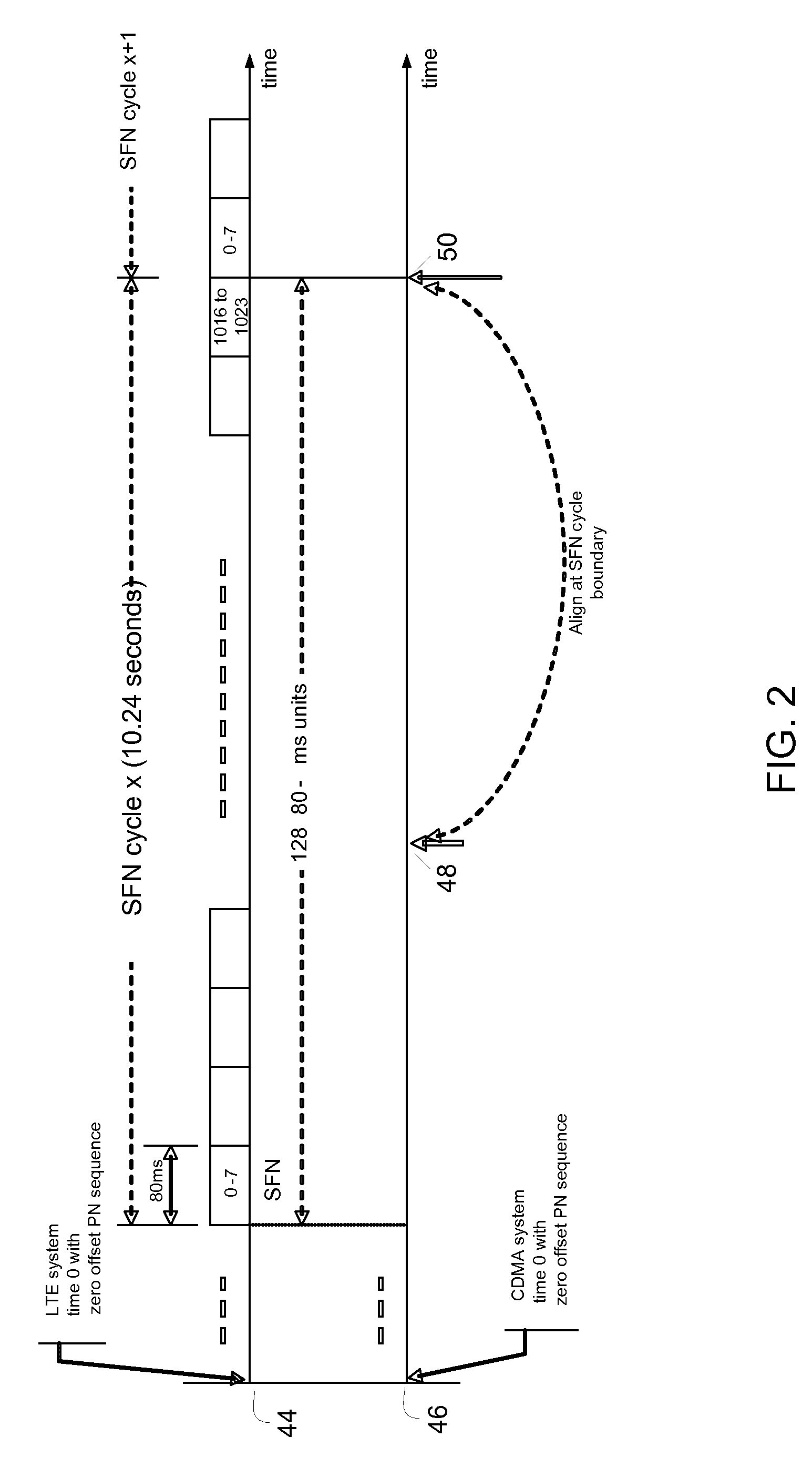 Method and system for reduced system-time overhead parameter length representation for inter-radio access technology communication