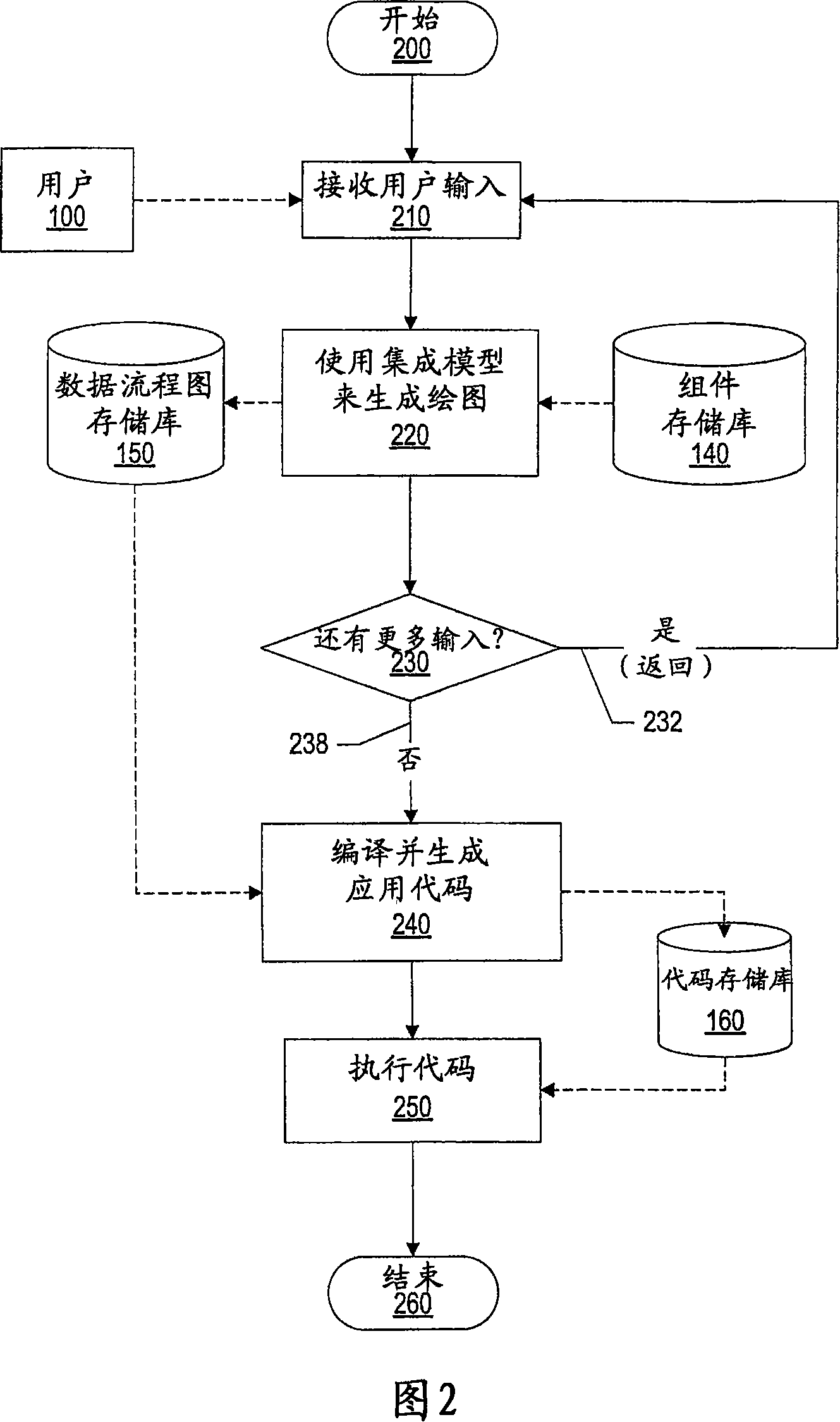 System and method for implementing a unified model for integration systems