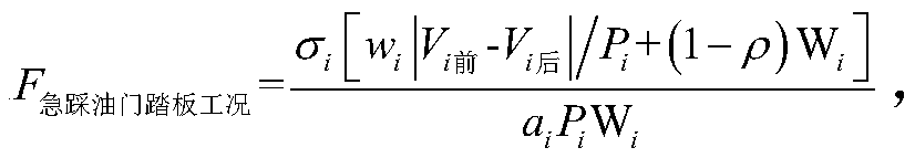 A kind of automatic driving data processing method and system thereof