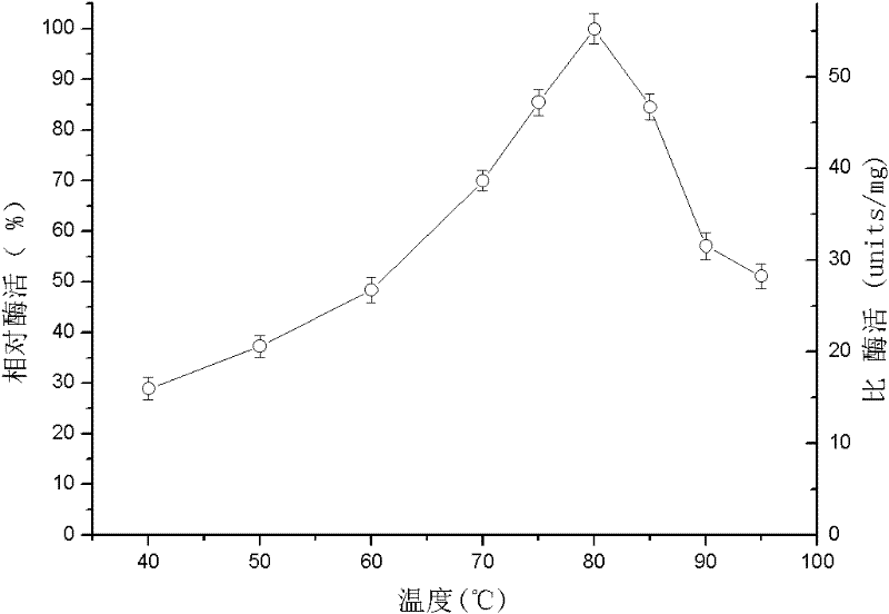 Glucose isomerase mutant and application thereof