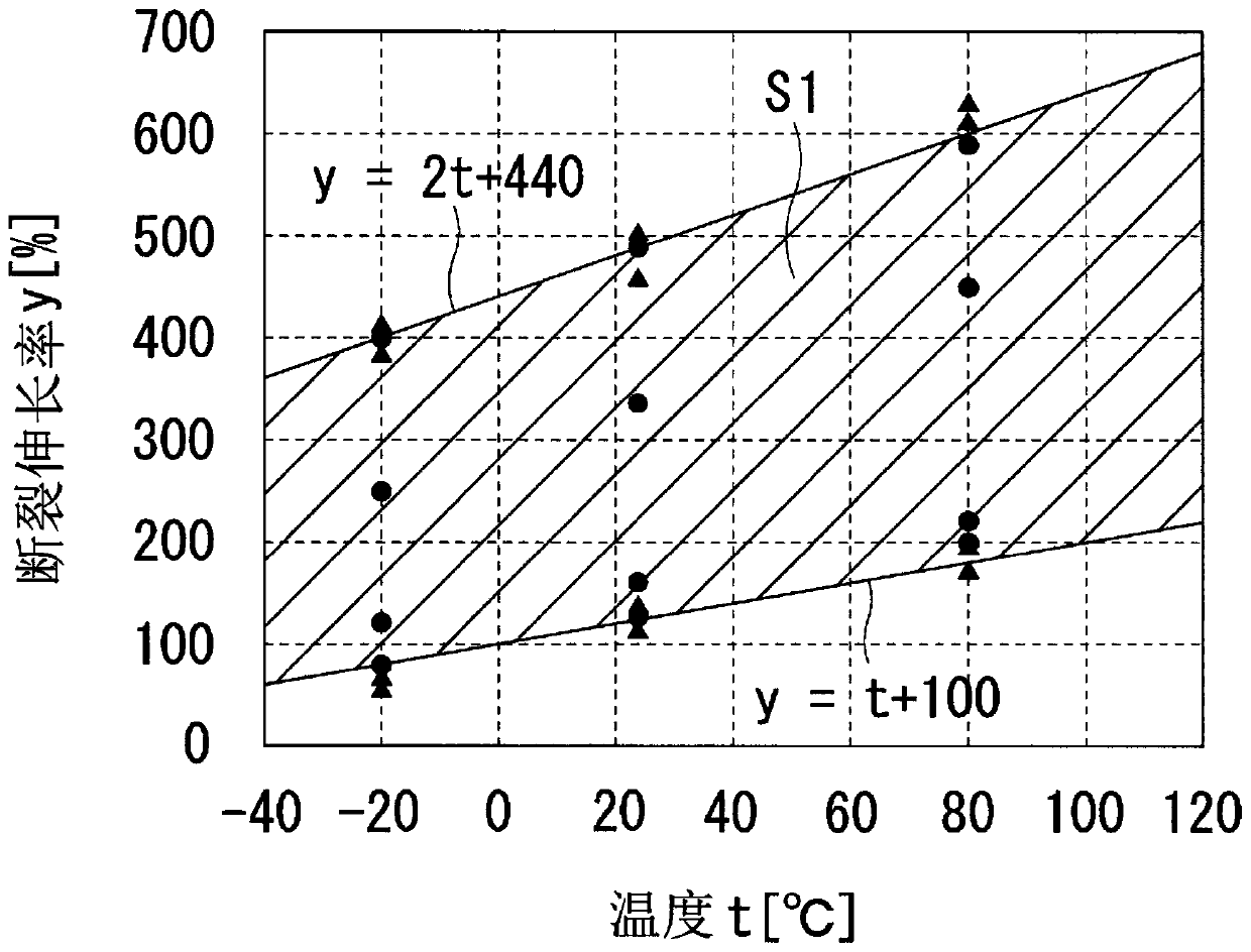 Pneumatic tyre