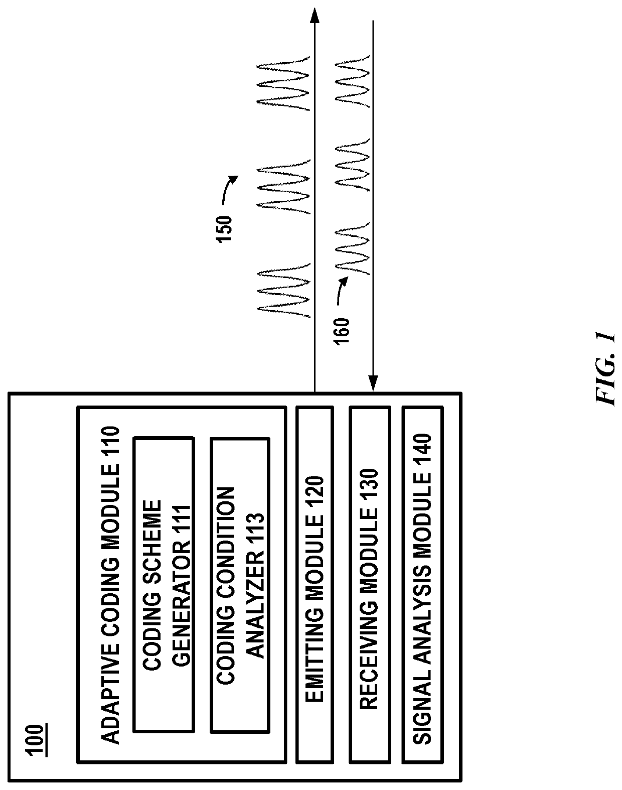 Adaptive coding for lidar systems