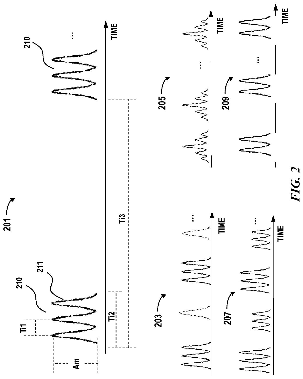 Adaptive coding for lidar systems