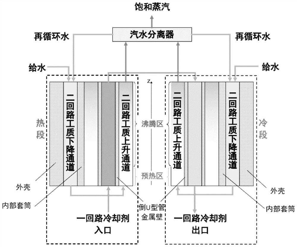 A method for estimating the distribution of convective heat transfer coefficients on the primary and secondary sides of a steam generator