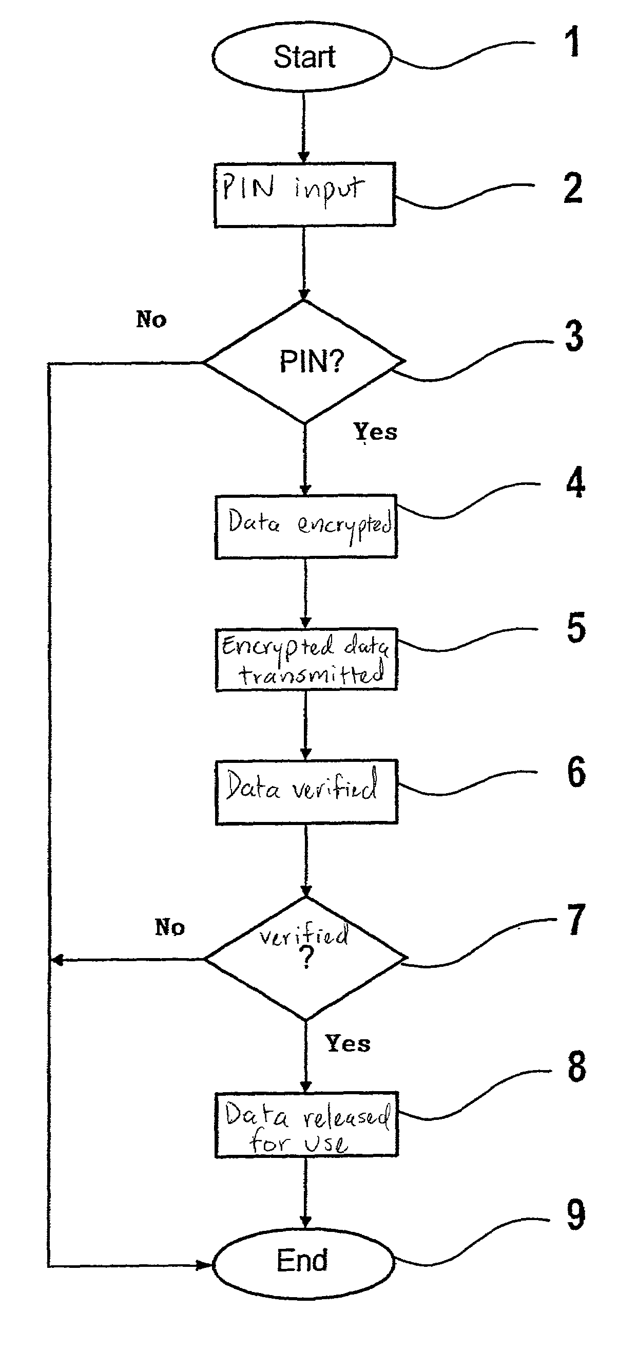 Method of protecting a microcomputer system against manipulation of data stored in a storage assembly of the microcomputer system