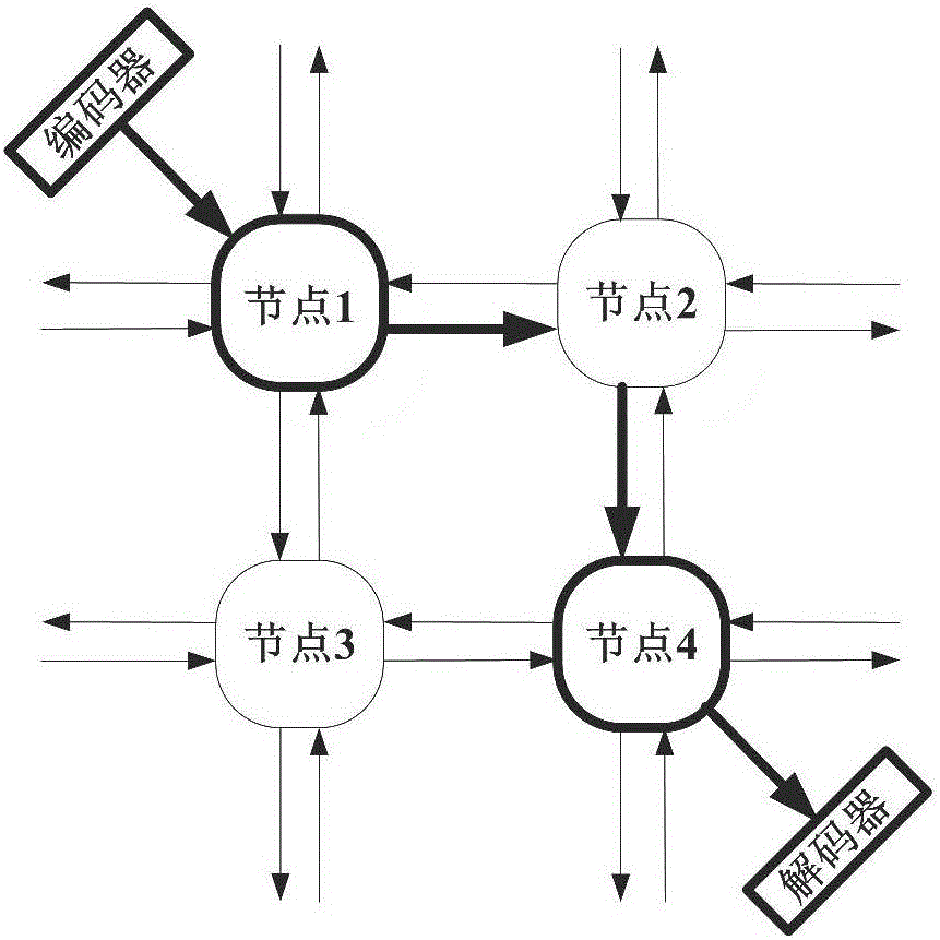 Encoding and decoding circuit based on low power consumption combination applied to network on chip and encoding and decoding method thereof