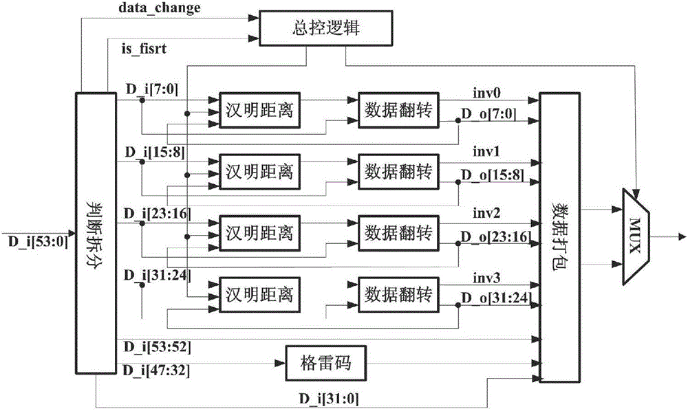 Encoding and decoding circuit based on low power consumption combination applied to network on chip and encoding and decoding method thereof