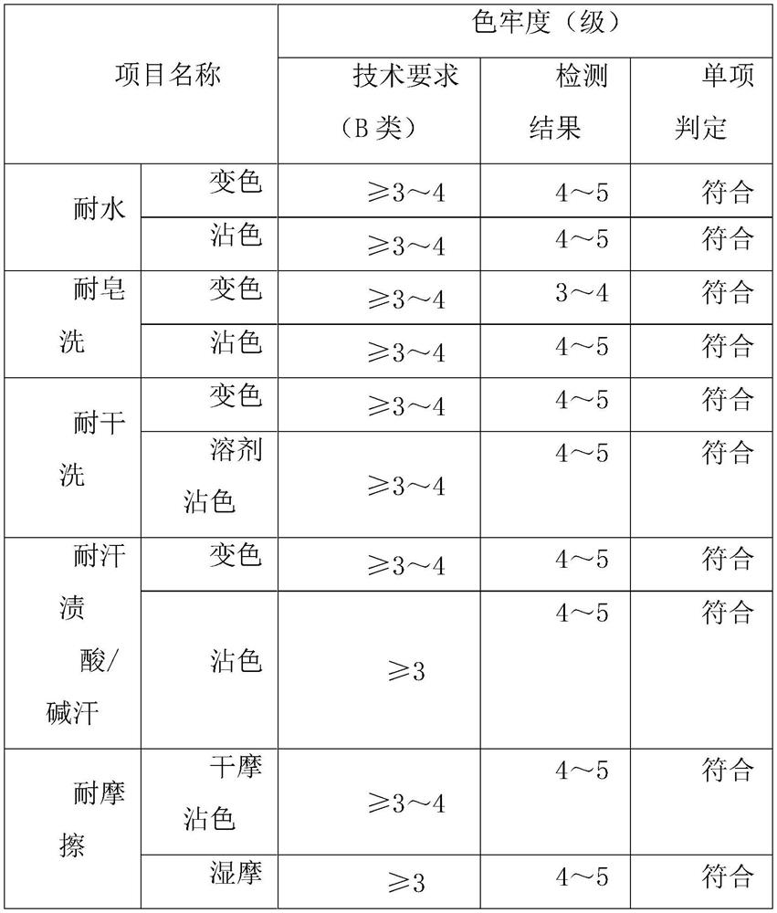 The method of extracting pigment by plant ash method