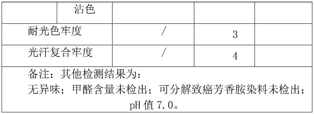 The method of extracting pigment by plant ash method