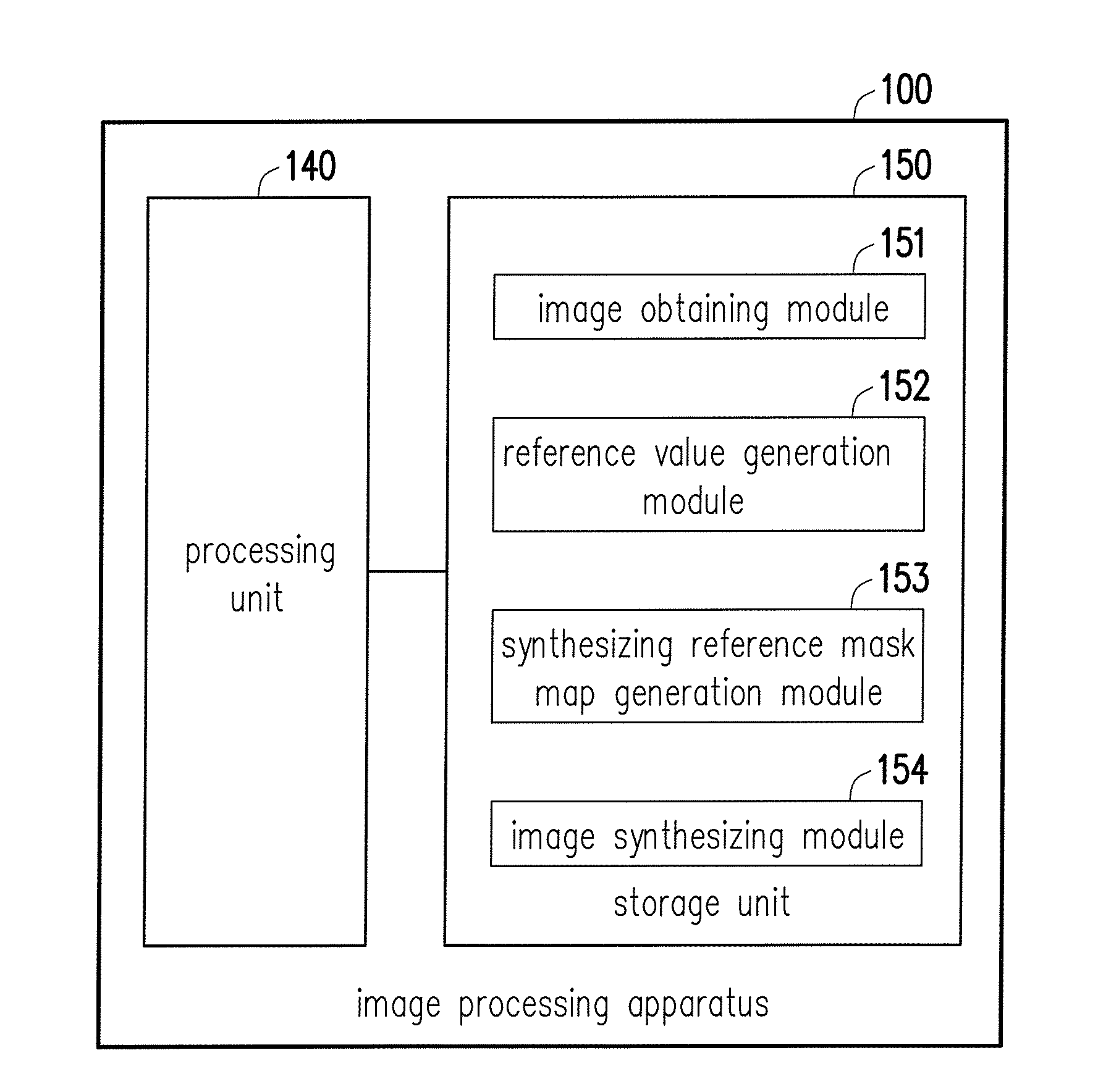 Image fusion method and image processing apparatus