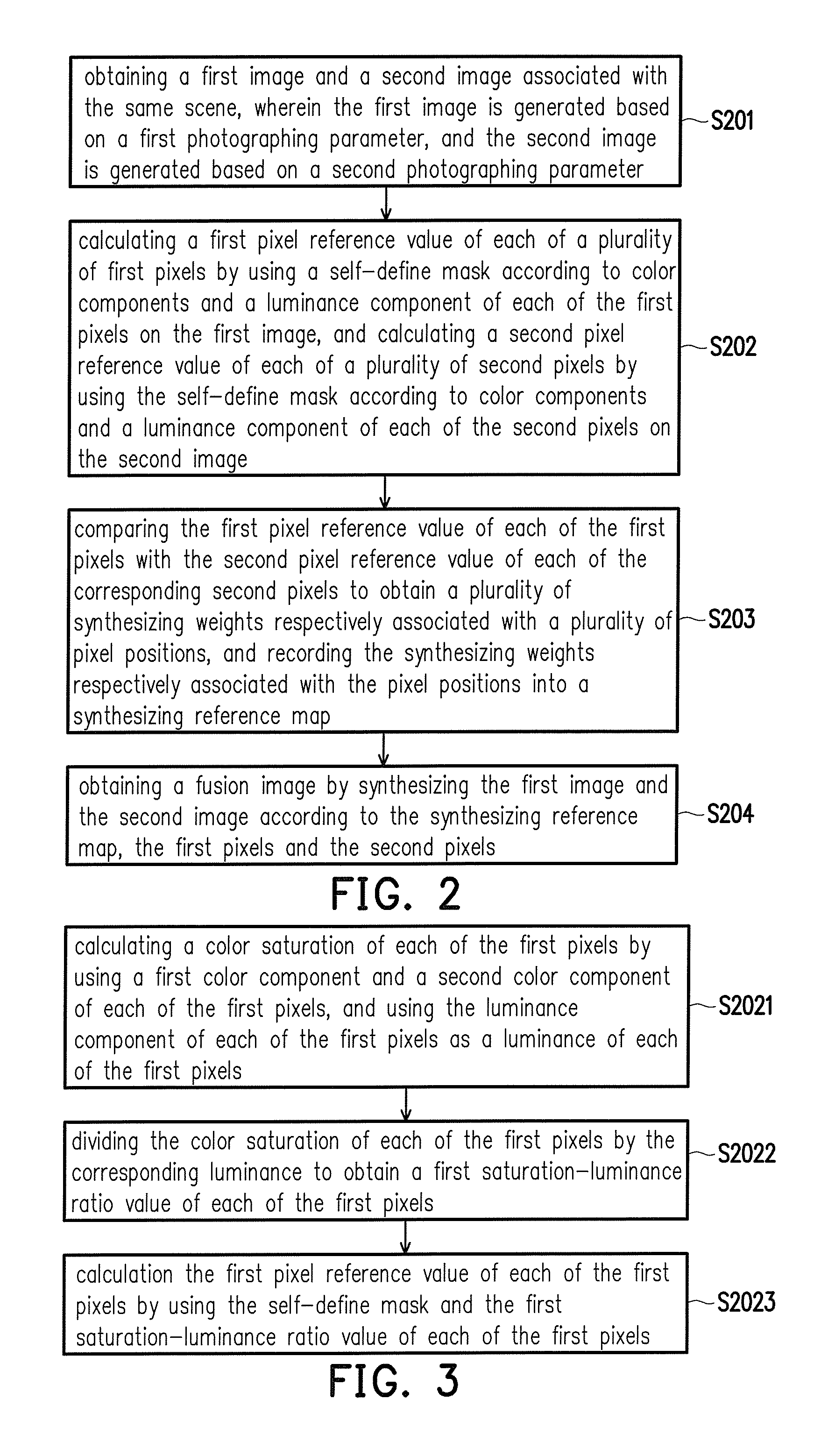 Image fusion method and image processing apparatus