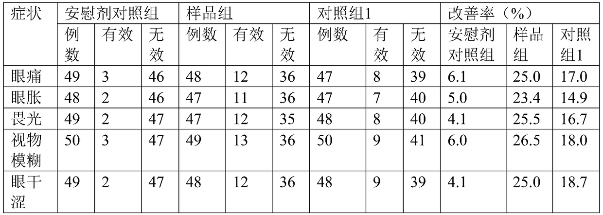 Cowberry blueberry lutein granules and preparation method thereof