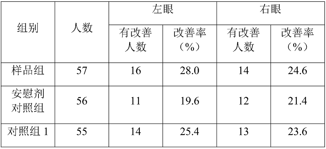 Cowberry blueberry lutein granules and preparation method thereof