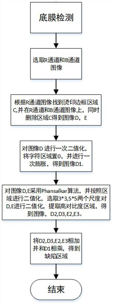 License plate automatic detection algorithm