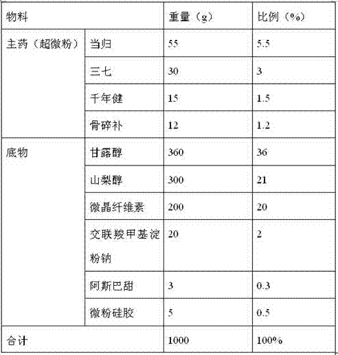 Traditional Chinese medicine superfine crushing and orally disintegrating granule composition and preparation method thereof