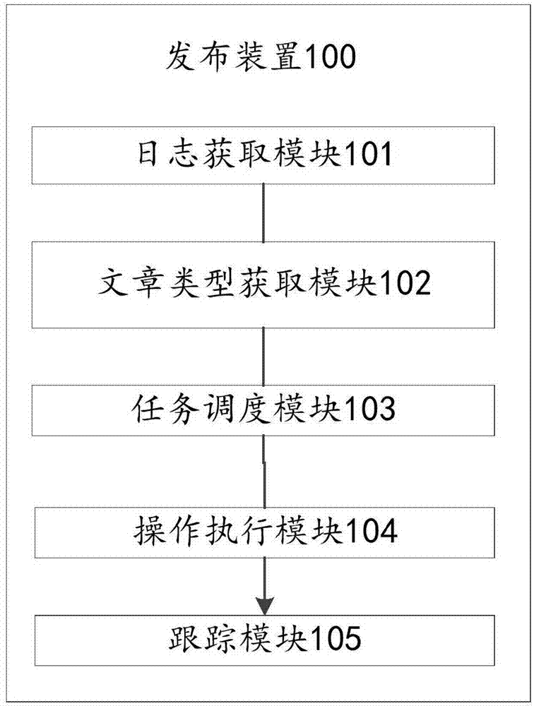 Automatic comment publishing method and device