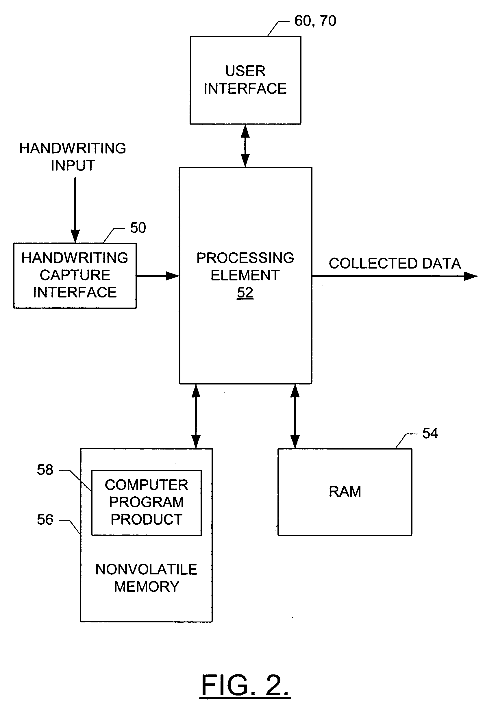 System, computer program product, and method for capturing and processing form data