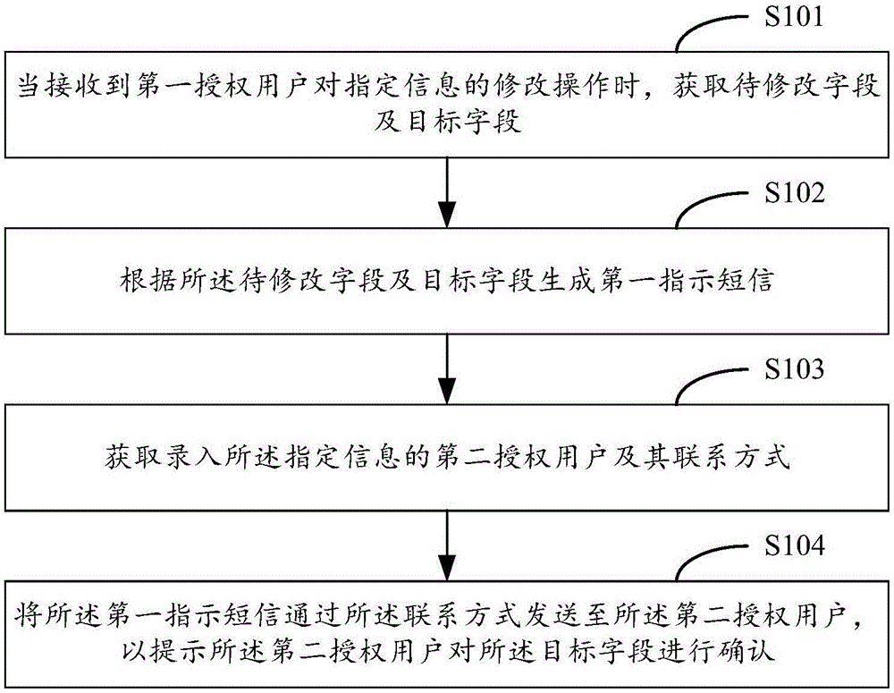 Information changing method and information changing device