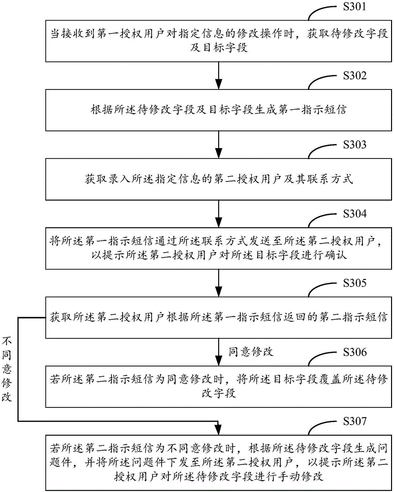 Information changing method and information changing device
