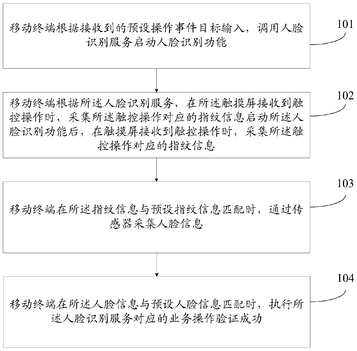 Verification method and mobile terminal