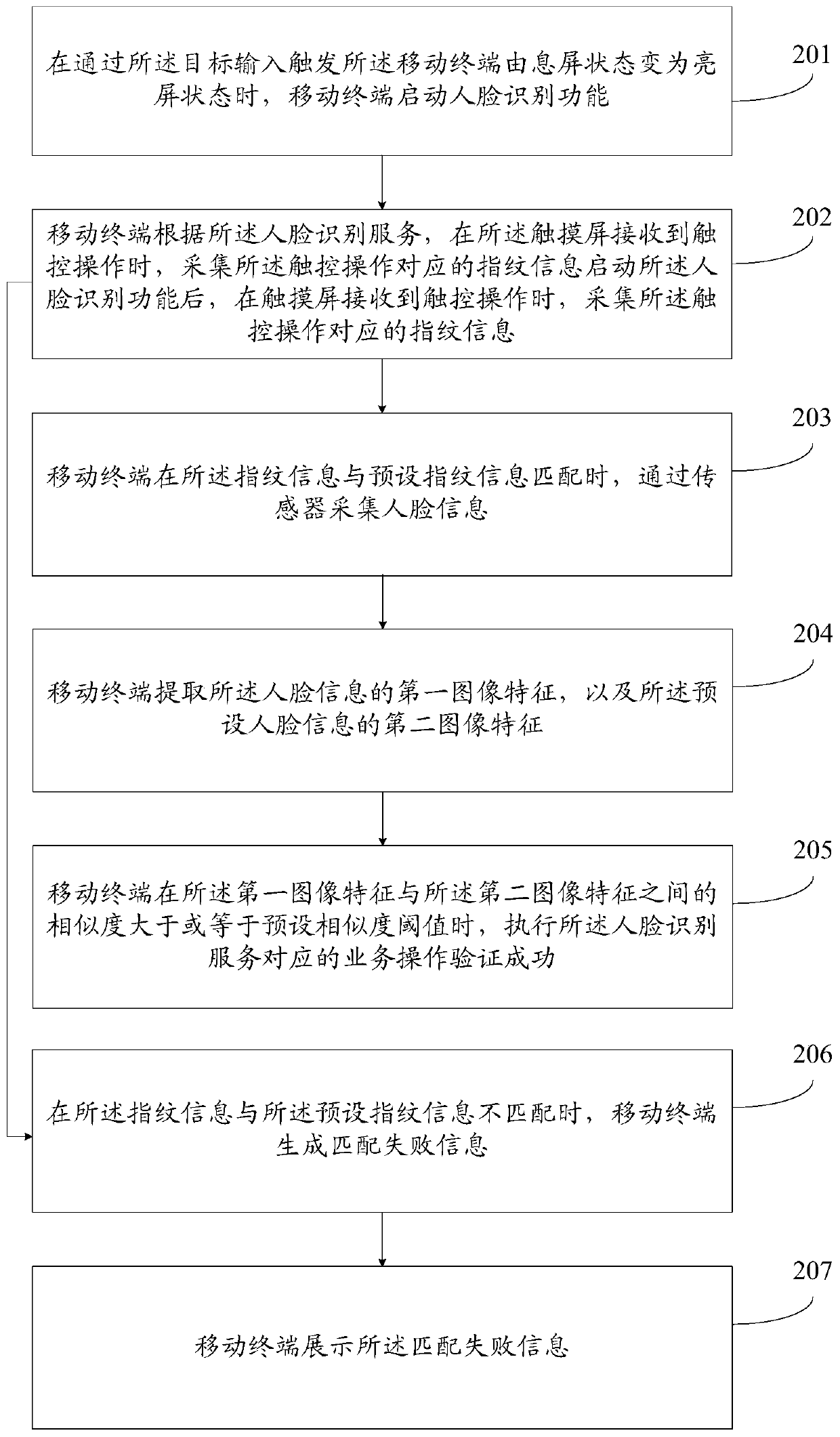 Verification method and mobile terminal