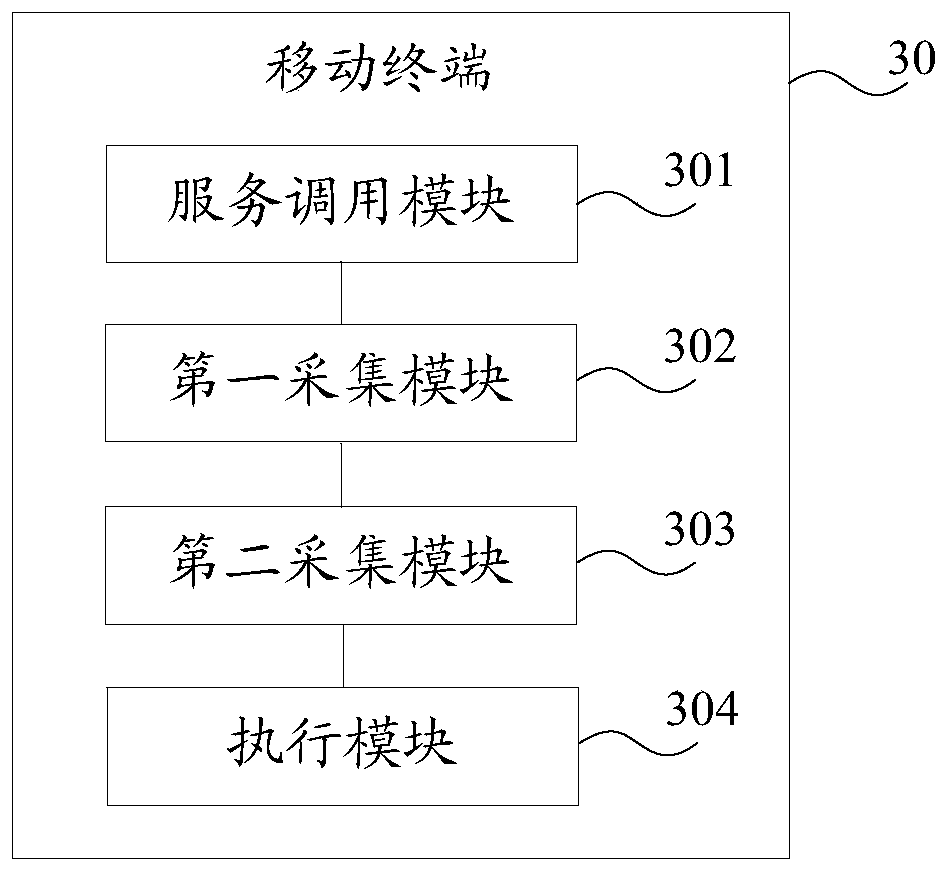 Verification method and mobile terminal