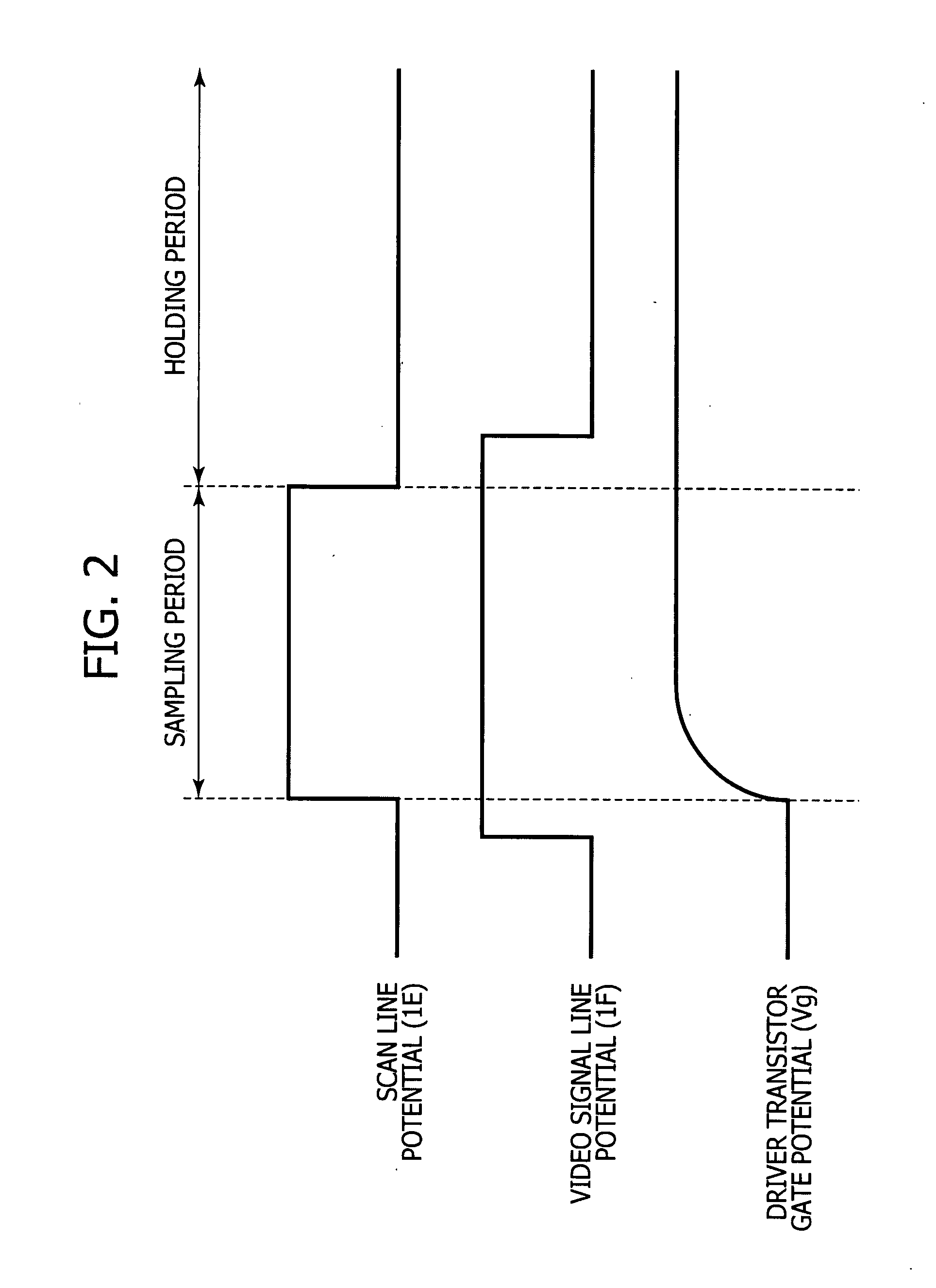 Display device, driving method thereof, and electronic apparatus