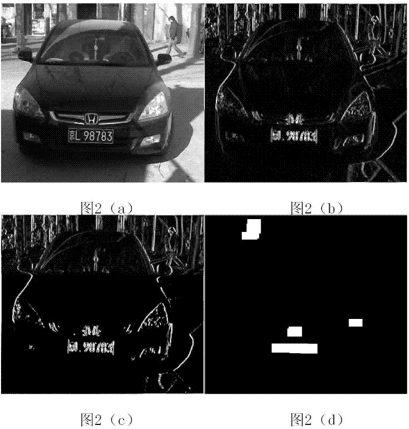Detection method for vehicle license plate real-time positioning character segmentation