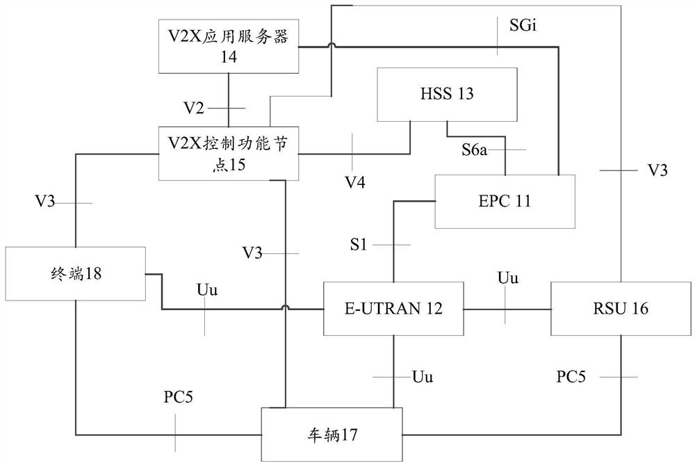 Method, device and vehicle for selecting communication mode