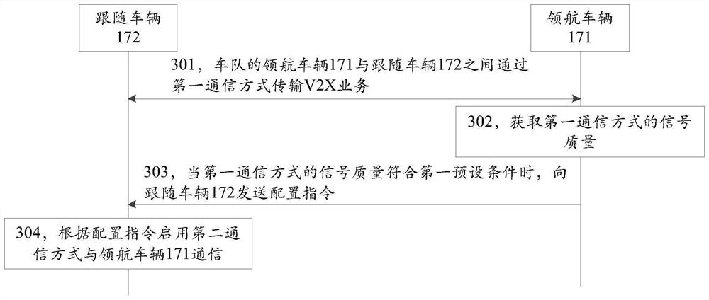 Method, device and vehicle for selecting communication mode