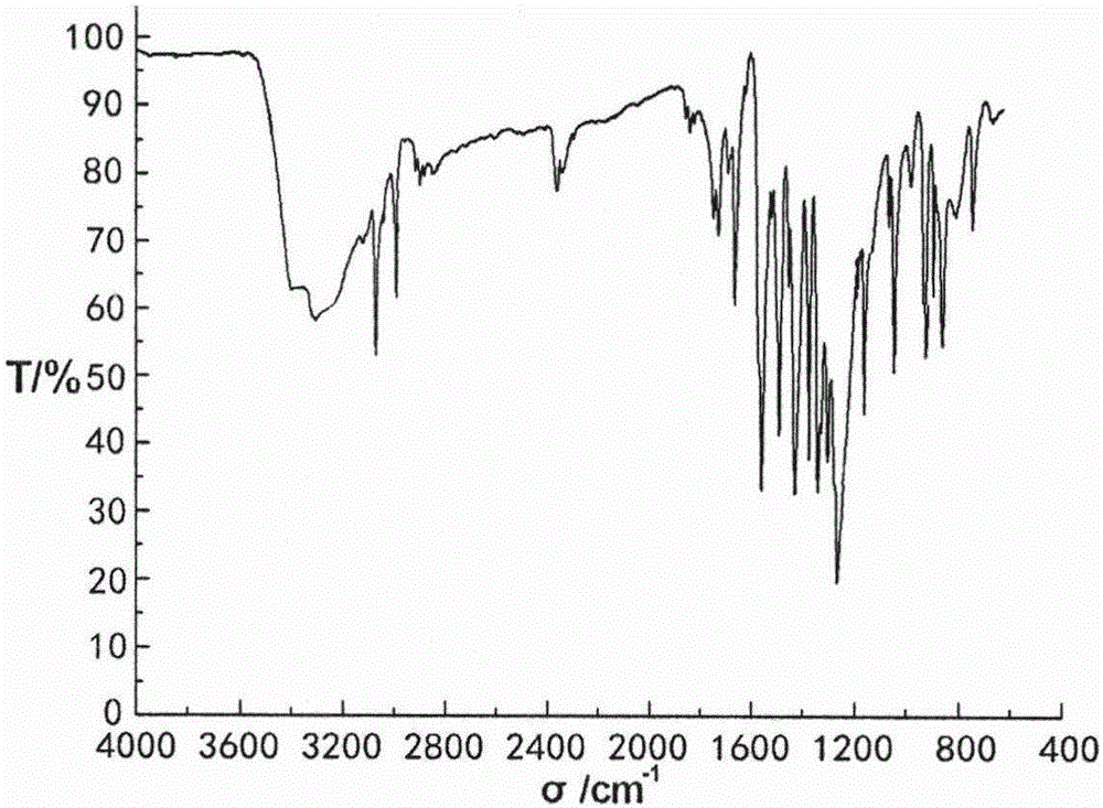 Organic selenium triazine polymer and preparation method thereof