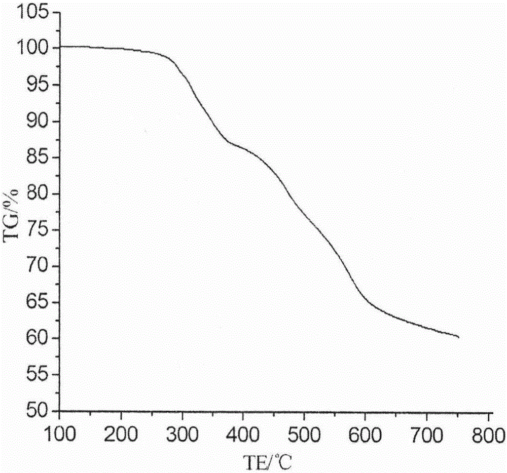 Organic selenium triazine polymer and preparation method thereof