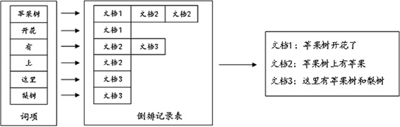 Image-text mixed retrieval method, device, storage medium, computer equipment