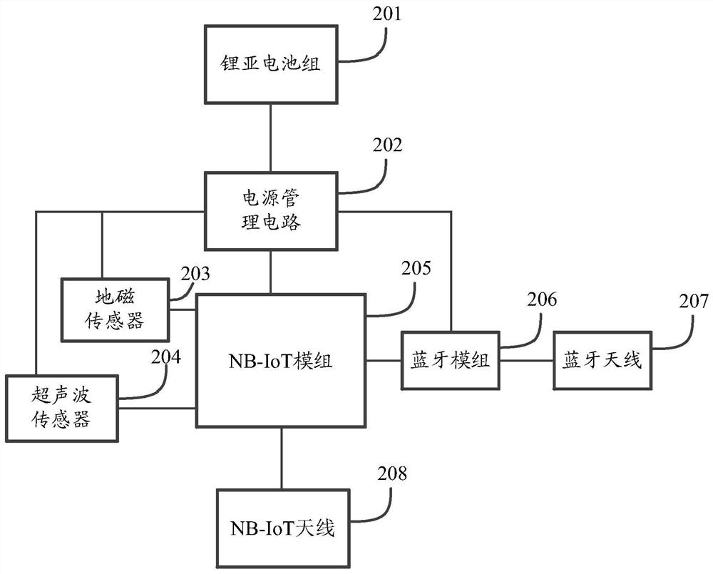 Method and device for judging parking space occupancy