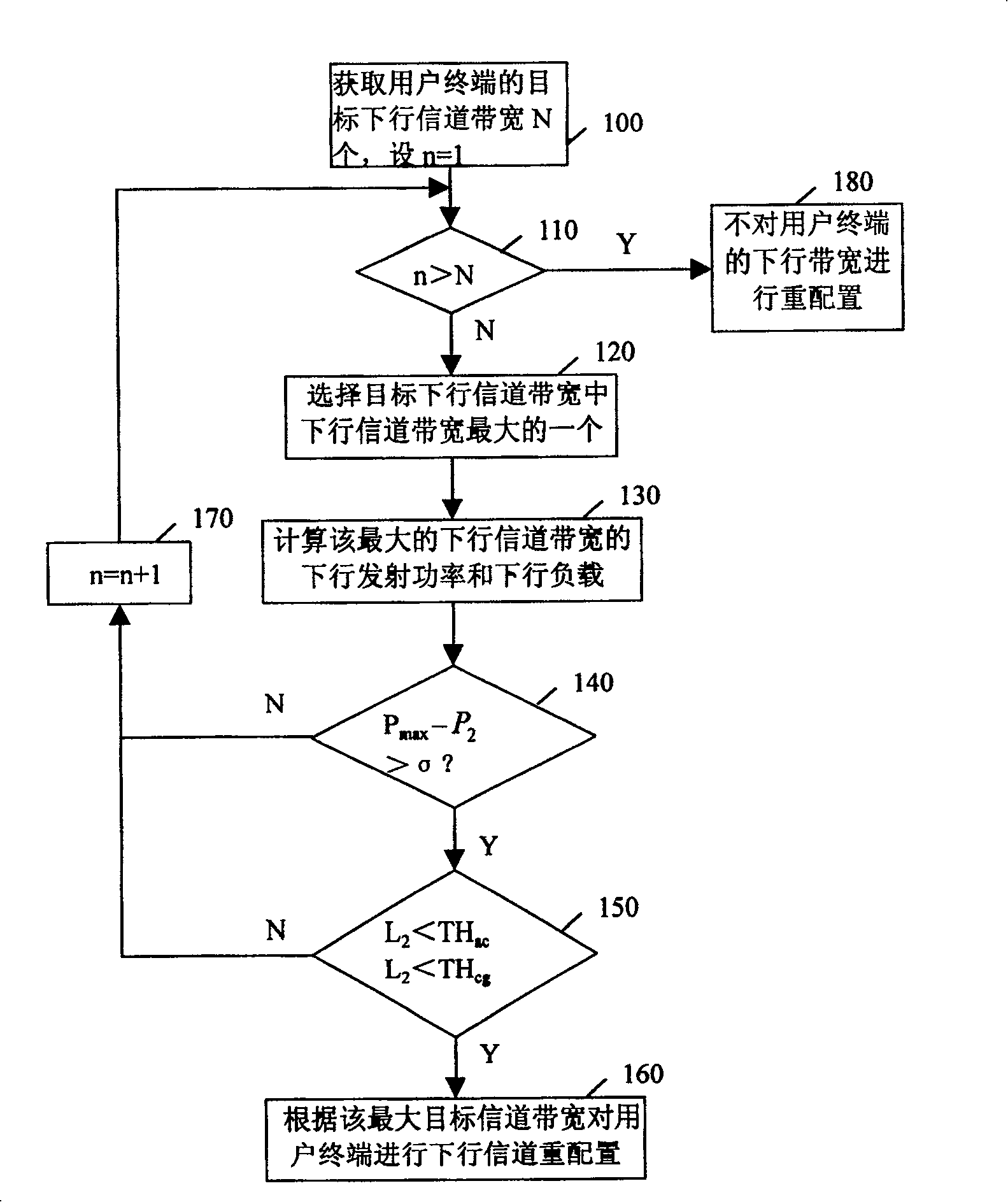Configurating method and apparatus for channel band width in telecommunicating system