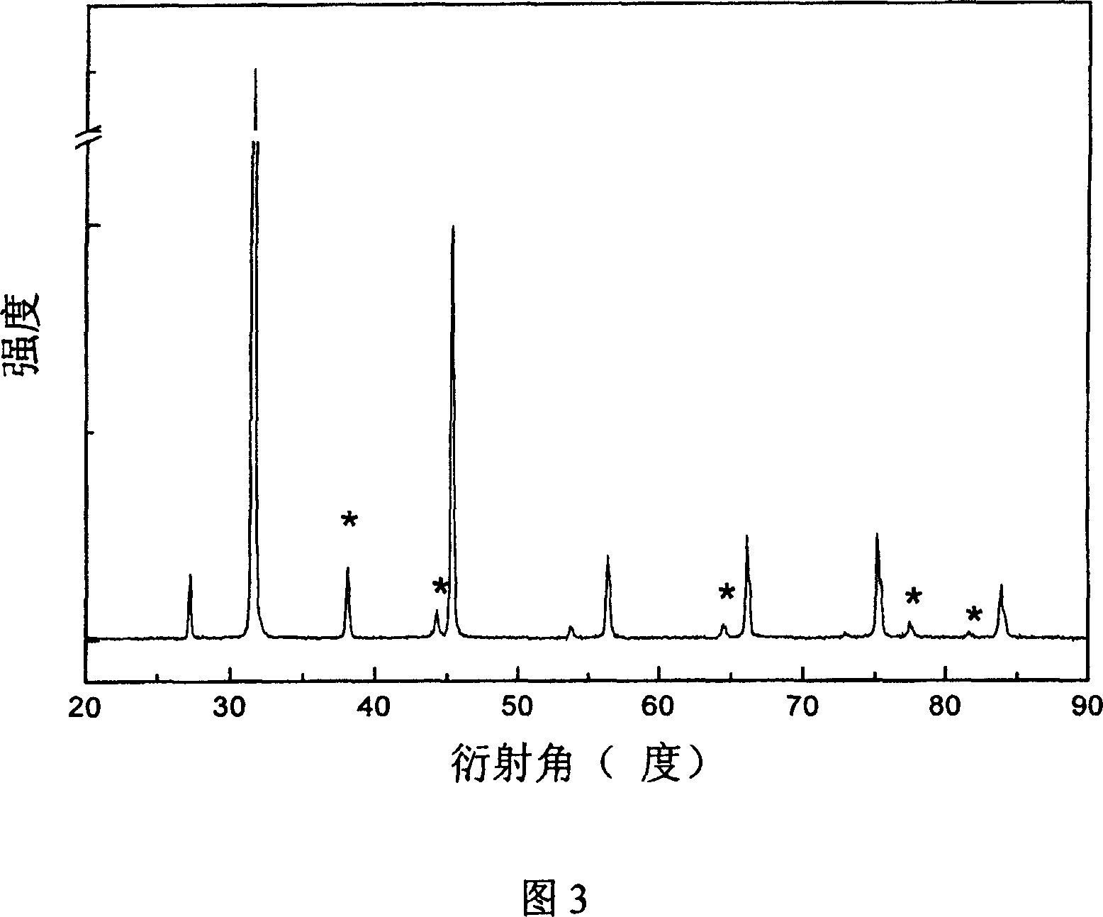 Method and apparatus for preparing mixed powder of nano gold and sodium chloride