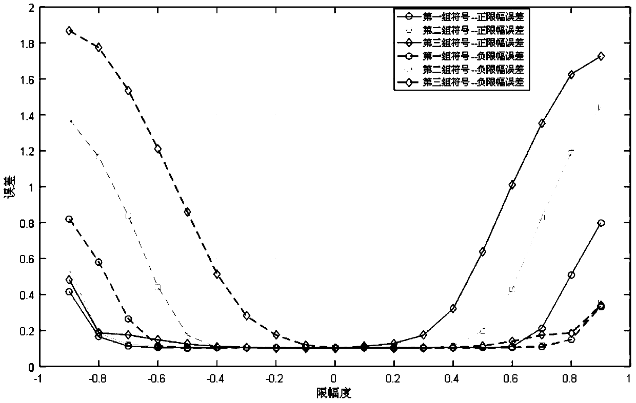 Nonlinear Clipping Estimation Method Based on Preamble Sequence of Visible Light Dco-ofdm Communication System