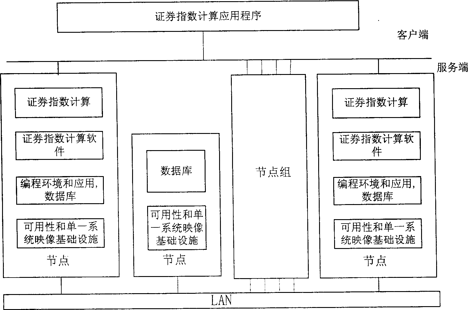 Security industry index computing system and method