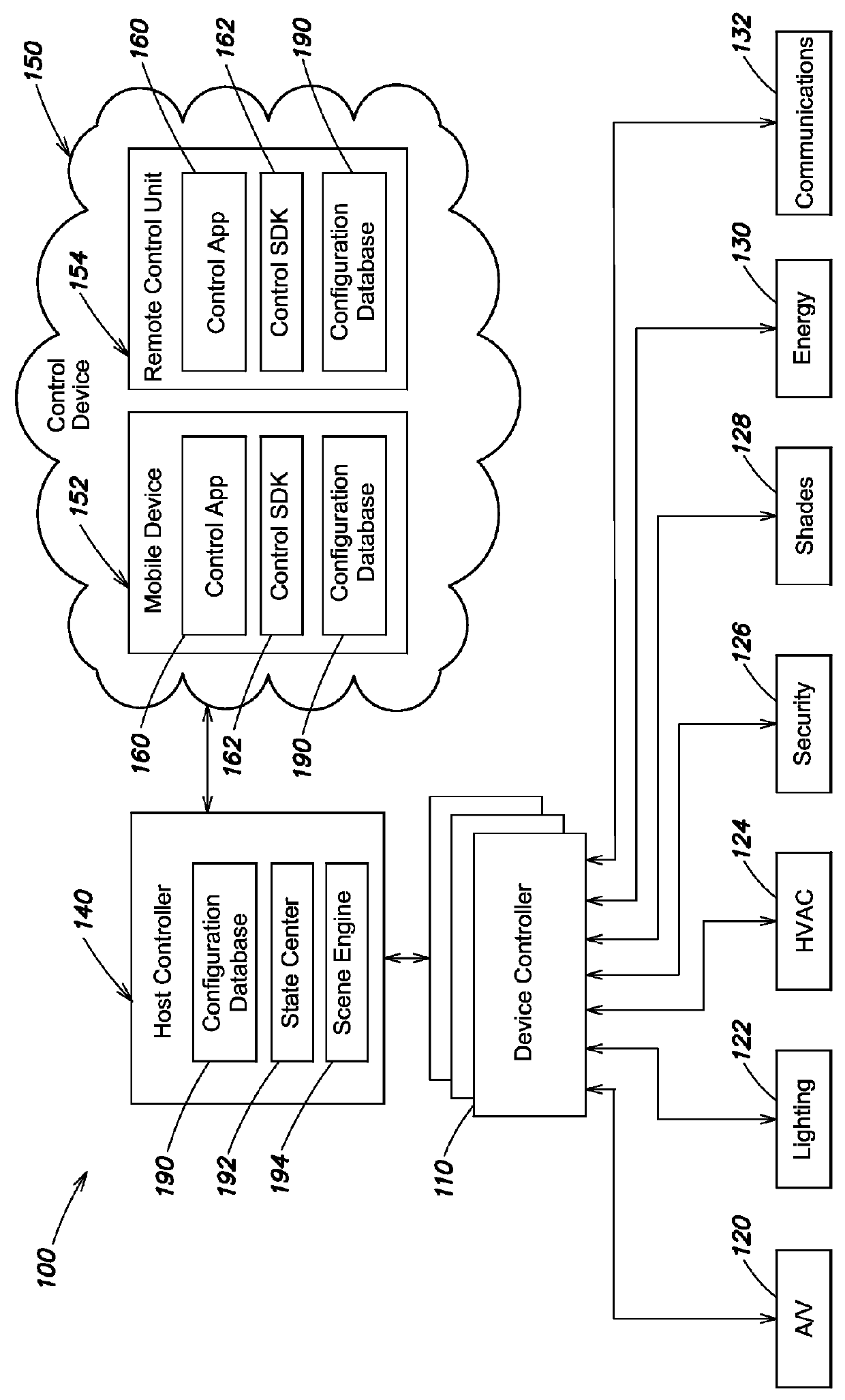 User-defined scenes for home automation