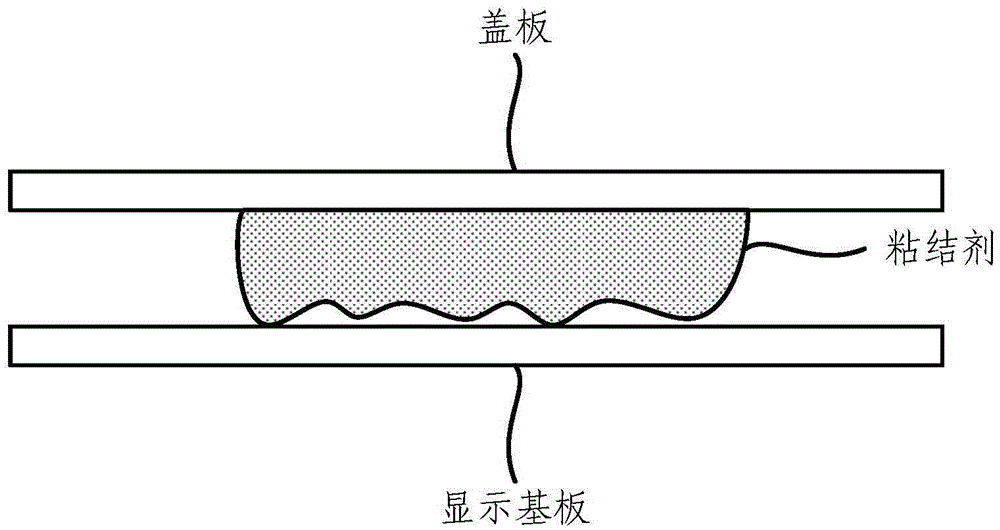 Packaging method and device