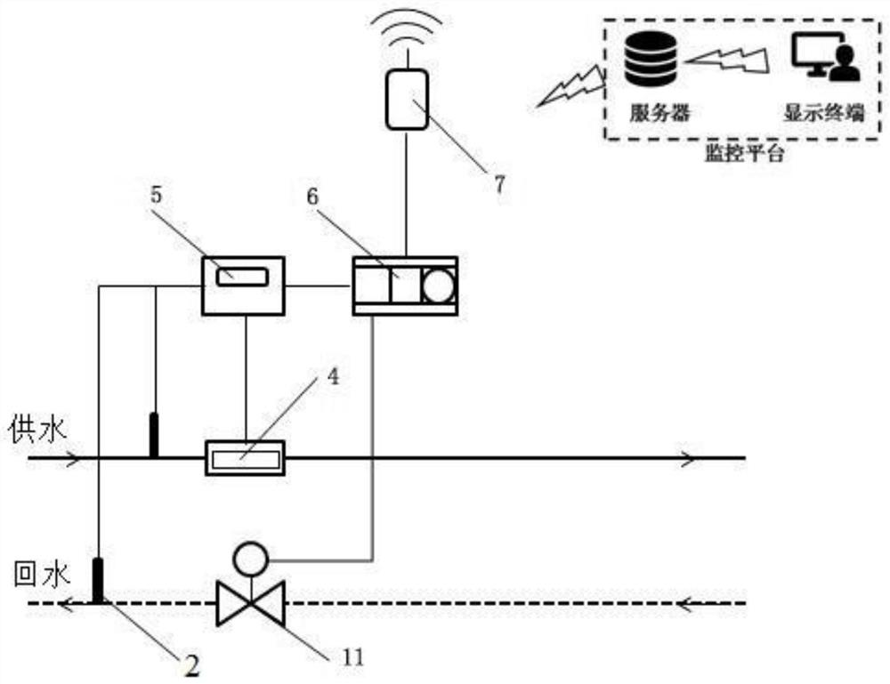 Novel thermal inlet valve position regulation and control method