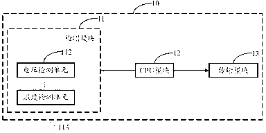 Smart connecting box and photovoltaic power generation system applying same