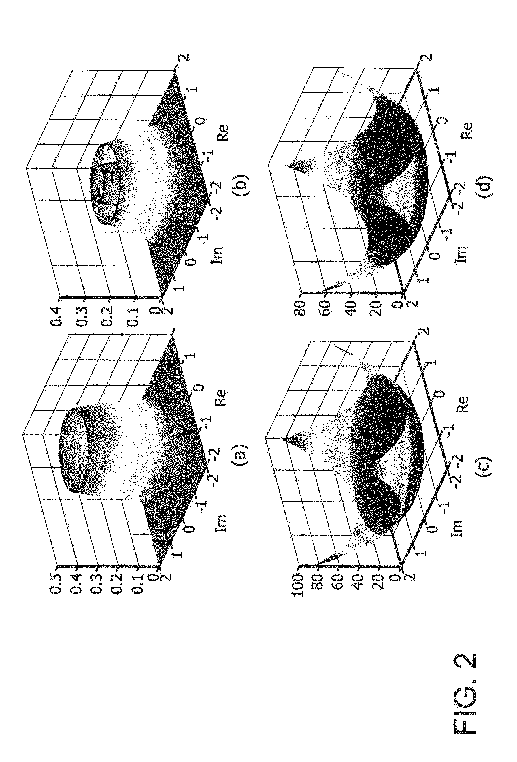 Method and apparatuses for algorithm on qam coherent optical detection