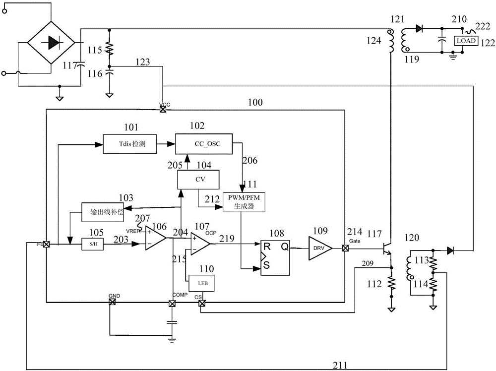 A constant current and constant voltage control method and circuit for primary side feedback