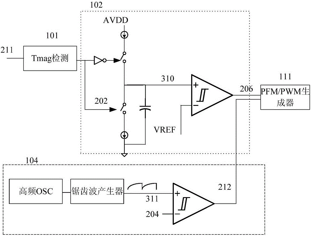 A constant current and constant voltage control method and circuit for primary side feedback